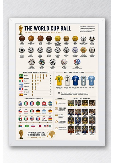 World Cup History Dünya Kupası Tarihi İnfografik Lüks Çerçeveli Tasarım Futbol Duvar Dekoru Beyaz World Cup History Dünya Kupası Tarihi İnfografik Lüks Çerçeveli Tasarım Futbol Duvar Dekoru Beyaz