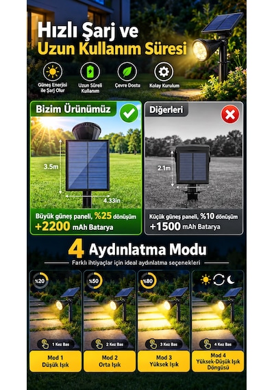 8w Güneş Enerjili Çim Solar Led Spot Lamba Bahçe Aydınlatma Sarı Renk 7 Ledli Hareket Sensörlü Su Geçirmez Bahçe Yol Teras Balkon Kapı Önü Yürüyüş Yolu Göl Kenarı İçin Uygun Sıcağa Soğuğa Dayanıklı