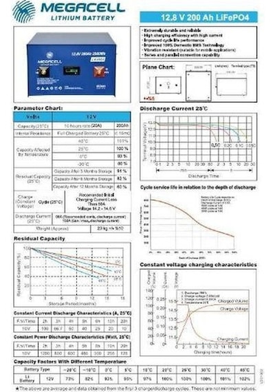 Megacell 12.8v 200ah Bluetooth Lifepo4 Lityum Demir Fosfat Akü Abs Kasa