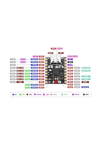 Esp32 H2 Süper Mini Geliştirme Kartı Bluetooth 5.3 Zigbee 3.0 Thread Type-c Usb Matter Homekit Mqtt