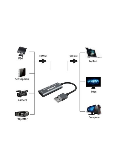 Hdmı 1080P Usb 2.0 Hd Video Capture Video Görüntü Yakalama Kartı