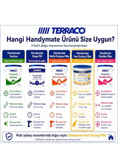 Terraco Handymate Hızlı Kuruyan Duvar Tamir Dolgu Macunu - 1 Lt