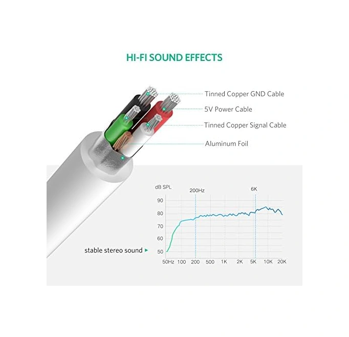Harici 3.5 Mm Usb Ses Kartı, Beyaz