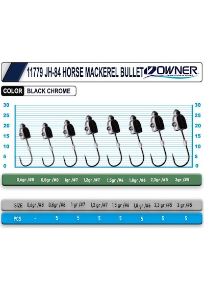 Cultiva Jh-84 1.2gr 7no Horse Mackerel Bullet
