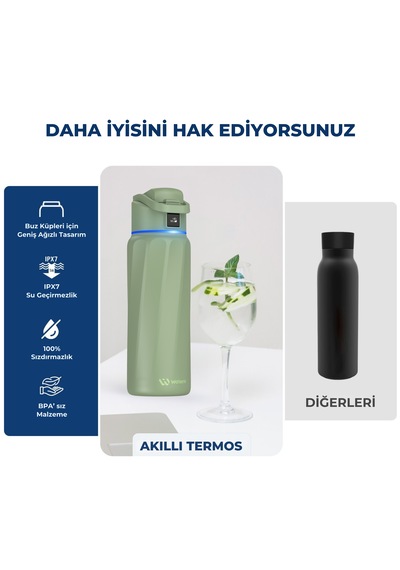 Waterh Boost Akıllı Termos Hidrasyon Takibi Yapan, Yalıtımlı 0.95 L / 32oz Akıllı Şişe Yeşil