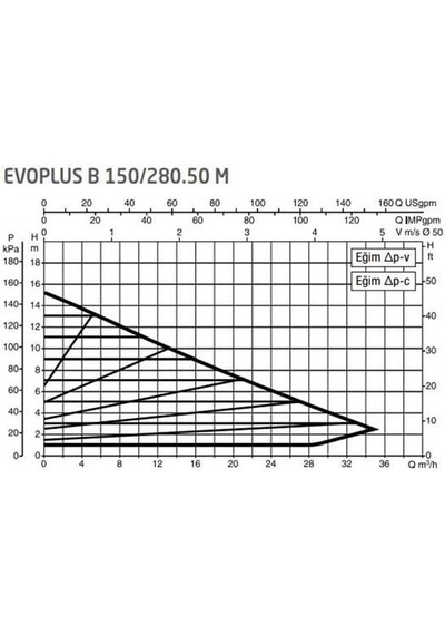 Dab Evoplus B 150/280.50 280 Mm Frekans Konvertörlü Flanşlı Sirkülasyon Pompası Dn50 15 Mss 35 M³/h