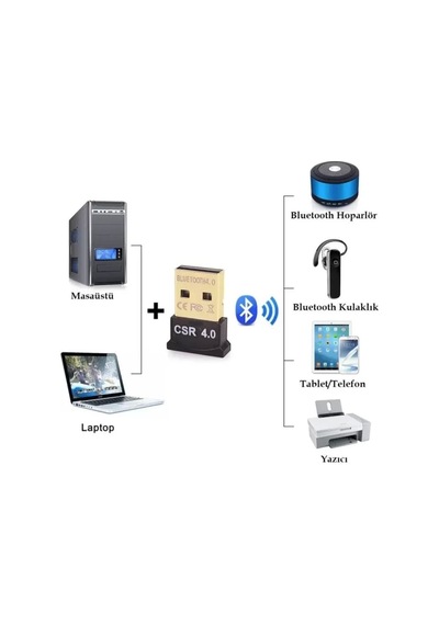 Kumsal Concept Bluetooth V4.0 Usb Dongle Adaptör 20m Mesafeli Csr 4.0 Tak Çalış