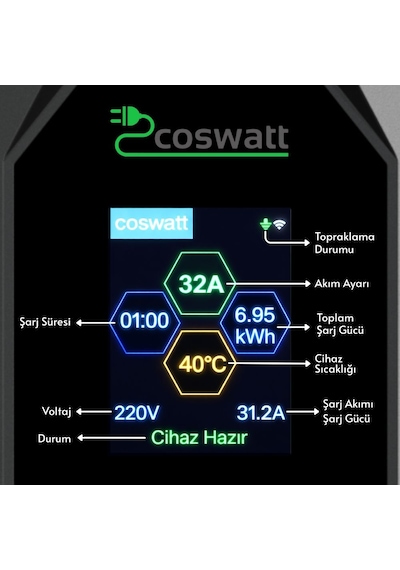 Coswatt Taşınabilir EV Şarj Cihazı CS-P1-32A / 7.4kW / 8m / Türkçe / 220V AC / Tip-2 / 3x32A CEE / Ev Tipi Dönüştürücü / Çanta