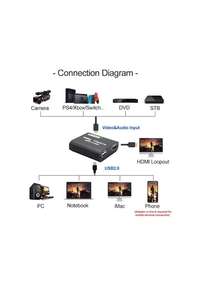 Gplus 4Kvc300 4K Hdmı Video Capture Ps4 Xbox Video Yakalama