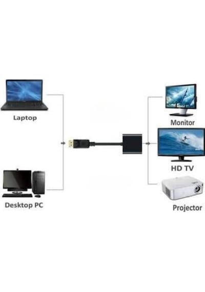 Displayport To Vga Çevirici Adaptör Display Port Display Port