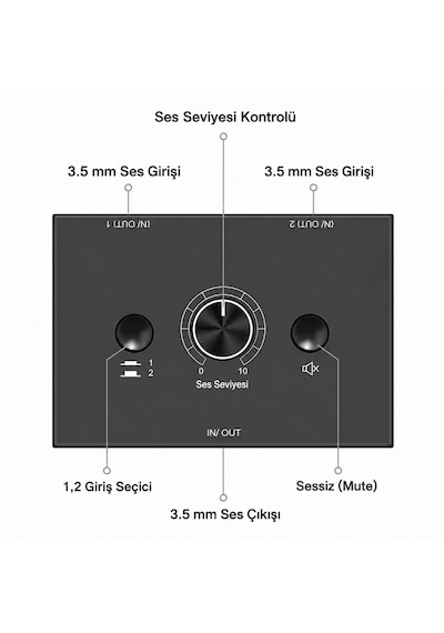 6077 Ses Kulaklık Hoparlör 2 Port Aux Switch Çoklayıcı Çevirici 3.5mm Stereo Audio Seçici