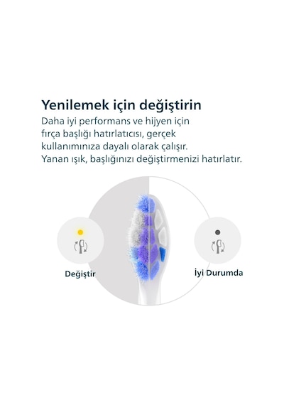Philips Sonicare Sensitive Yedek Diş Fırçası Başlığı, 10 Kat Daha