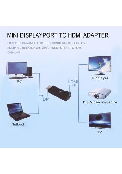 Turbosepet Displayport To Hdmi 4K Çevirici Dönüştürücü Adaptör 3D 4K Destek 552902754