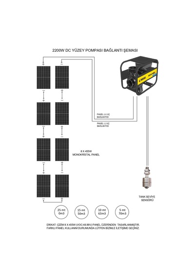Hegel 2200 Watt Ac/dc Yüzey Pompası