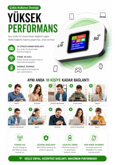 Kablosuz Mini Wifi Pro Lte 4g Modem 3.000mah Sim Kartlı 300mbps Yüksek Hızlı Kablosuz Yönlendirici Cep Telefonları Dizüstü Bilgisayarlar Ve Tabletler İçin Uygun 10 Cihaza Kadar Bağlantı Taşınabilir