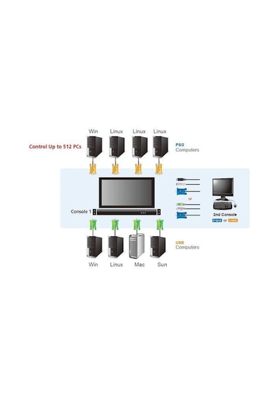 Aten Cl5708Int Sürgülü Kasaya Sahip. 19" Vga Lcd Ekran