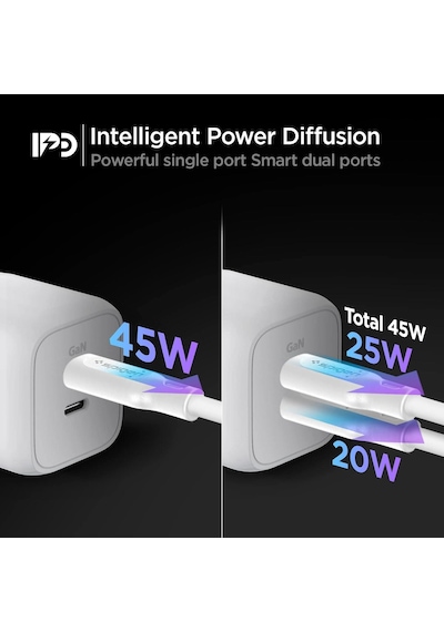 Spigen ACH03717 45w Usb-c 2 Port Mini Adaptör Hızlı Şarj Aleti