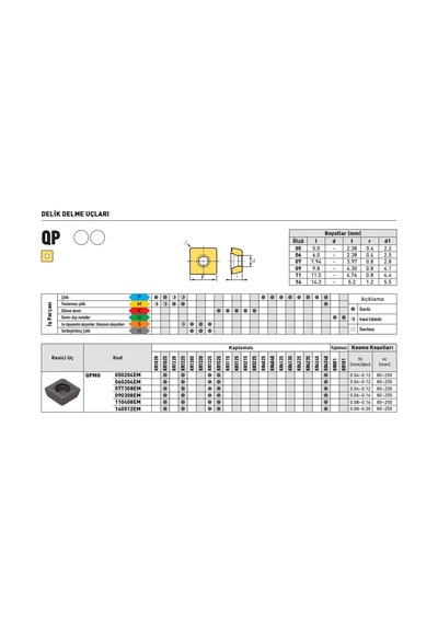 Kraft Qpmg090408-em Kr1025 Takma Matkap Ucu 10'lu