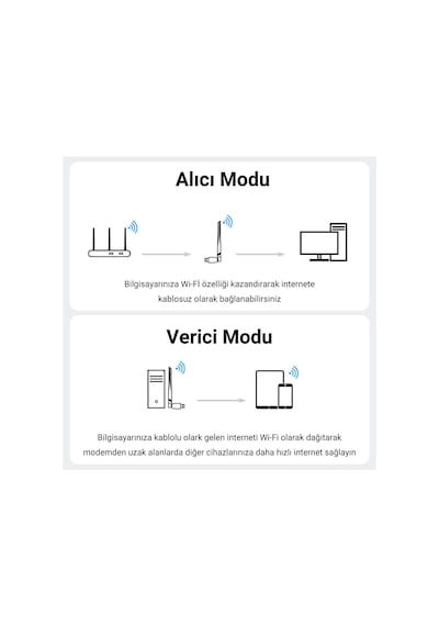 Veggieg 300 Mbps 2.4ghz Alıcı Verici Usb Wifi Adaptör