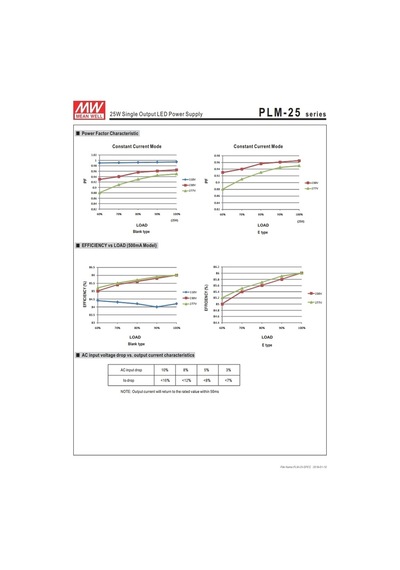 Plm-25-1050