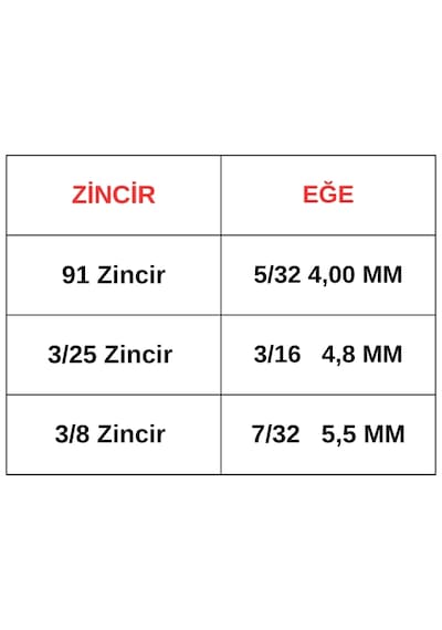5 Adet Oregon 3/16 - 4.8 Mm Motorlu Testere Zincir Eğesi