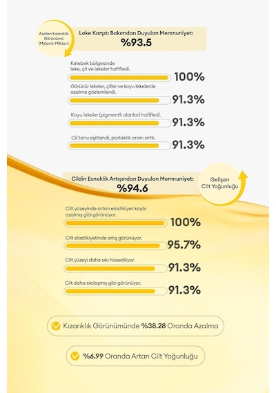 C Vitamini İçerikli Leke Karşıtı Sıkı Görünüm Sağlayan Bakım Ampulü