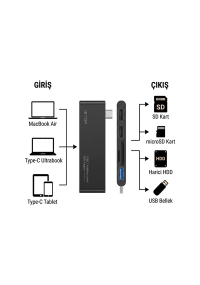 Lexroo 5 İn 1 Type-c Hub Adaptör