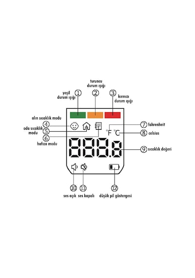 Saubern Baby BNT9608 Temassız Vücut ve Alından Ateş Ölçer