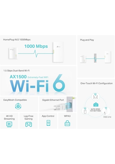 Tp-link Tl-wpa7817 Kit, Av1000&ax1500 Mbps, 1 Gigabit Portlu, 4k