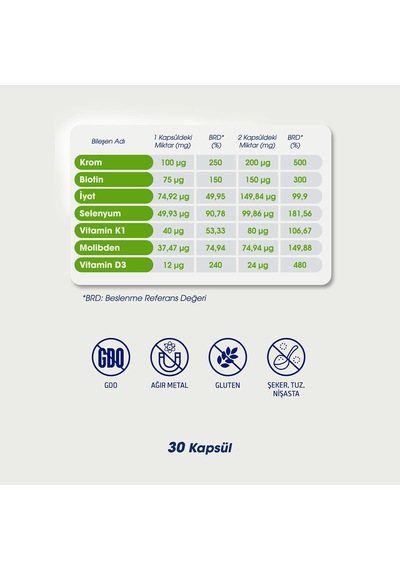 Dr. Ümit Aktaş Multivitamin Men 30 Kapsül