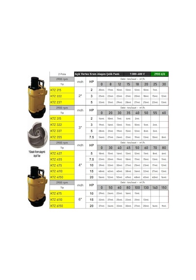Ktz437 5 Hp Çelik Fanlı Endüstriyel Tip Pis Su Dalgıç Çamur Pompası