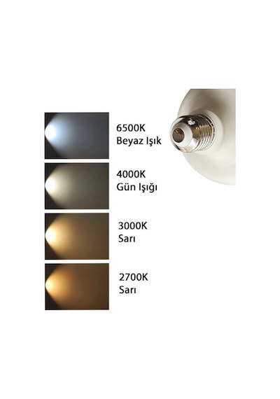 Sylvania 37w 6500k Beyaz Işık E27 Duylu Kalın Duy Torch Led Ampul