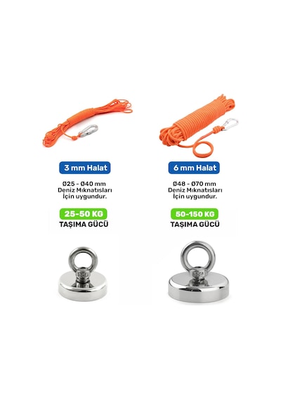 Ø70 Mm Neodyum Deniz Mıknatısı 100 Kg Çekim Gücü 25metre Halat Ve Karabina Dahil Set