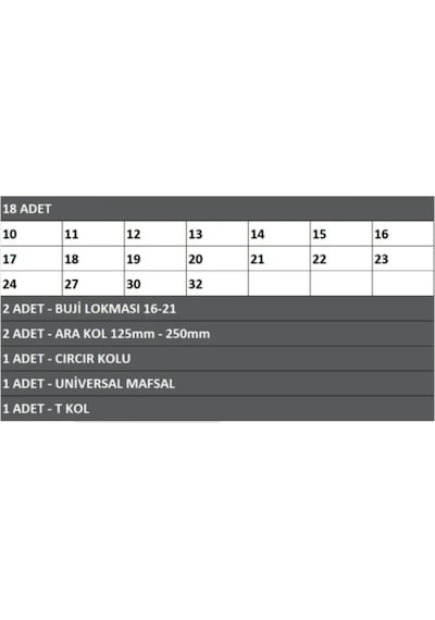Lokma Seti Anahtar Takımı 25 Parça 1/2 6 Köşe Sabit Cırcırlı