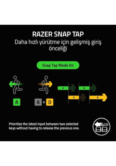 Razer Huntsman V3 Pro Tkl Beyaz Mekanik Oyuncu Klavyesi 8khz Hyperpolling Analog Optik Switch Rapid Trigger Abd Qwerty Rz03-05521000-r3m1