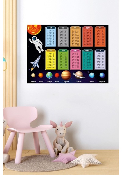 Eğitici Gezegenler Veçarpım Tablosu Duvar Sticker Anasınıfı,kreş,çocukodası Vinil Baskı
