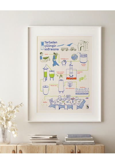 Anason İşleri Tarladan Çilingir Sofrasına, Poster 50x70cm