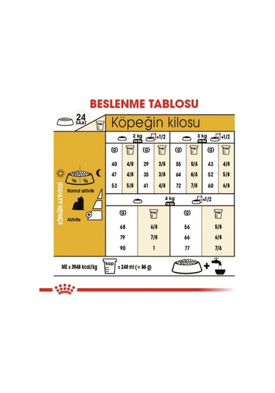 Yorkshire Terrier Yetişkin Kuru Köpek Maması 1.5kg + 2 Adet Yaş Mama Hediye