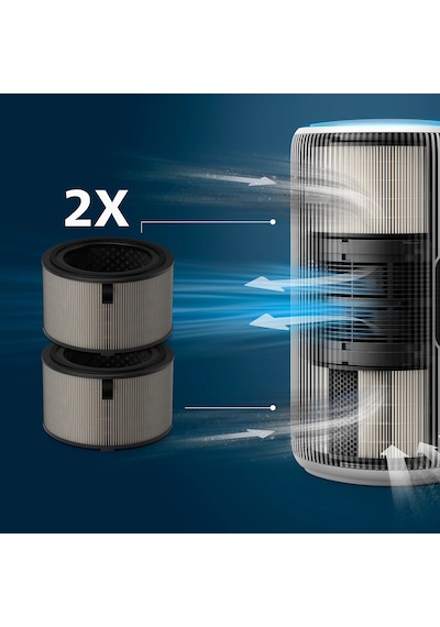 Phılıps Fy3200/30 2'li Hepa Filtre Ac3220 Uyumlu Diğer