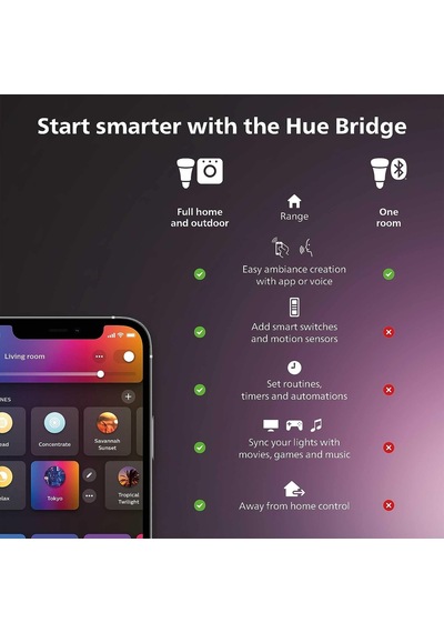 Philips Hue White And Color Ambiance Led Dış Duvar Lambası, Kısıl Diğer