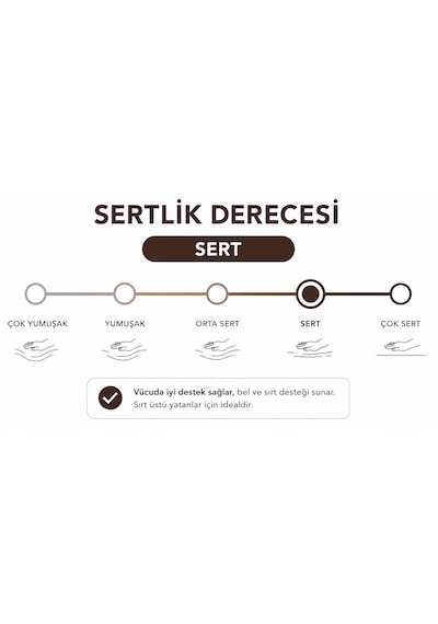 Lilyum Full Ortopedik Bonel Yaylı Yatak 21 Cm Tek & Çift Kişilik Beyaz