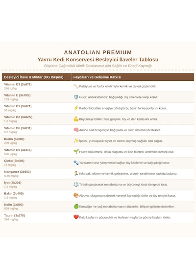 Anatolian Premium Tavuklu Parça Etli Yavru Kedi Konservesi 400 G