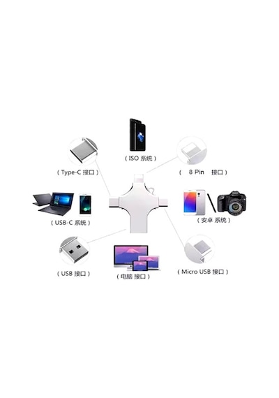 Otg 4in1 Cep Telefonu Çok Fonksiyonlu Usb Flash Bellek 64 Gb Type-c, Micro Sd Ve Kart Okuyucu Çok Renkli
