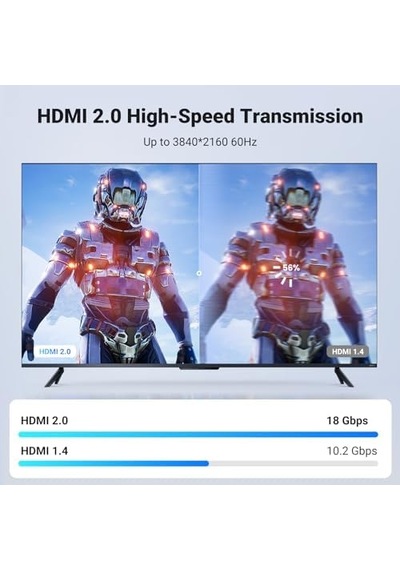 Hdmı Kablo 4k 60hz Uhd 2.0 Hdmı Arc Kablo Hdr 3d High Speed 18gbps Ethernet Altın Kaplamalı Tv Televizyon, Monitor, Blu-ray, Ps5/ps4/ps3, Xbox Series S, Soundbar 5m