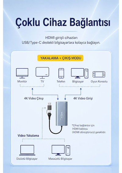 4k 60hz Hdmı Loop Out Görüntü Ses Yakalama Kartı Dual Usb Type-c 2'si 1 Arada Video Capture Card Switch Ps5 Canlı Yayın Oyun Kayıt Alüminyum Alaşım Z825