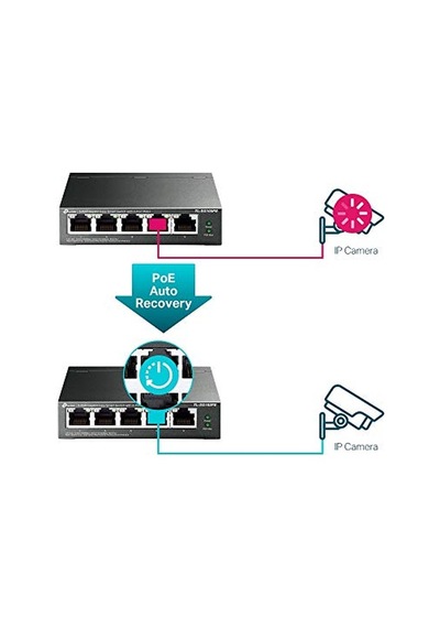 Ayrex Tl-sg105pe, 5-port Gigabit Easy Smart Switch With 4-port Poe+