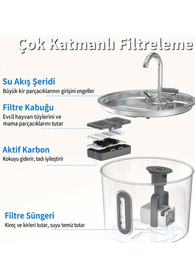 2,2 L Sus 304 Paslanmaz Çelik Kedi Akan Su Pınarı Sebili Orm-502