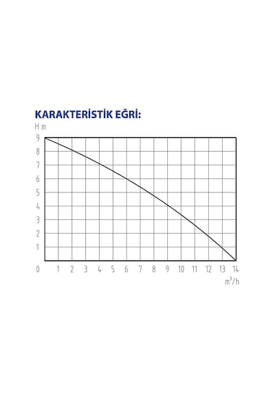 Rainpump Cd9003n1 Plastik Gövdeli Düşük Emiş Drenaj Dalgıç Pompa