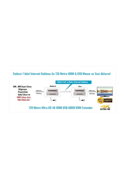 Teknoteg - Ezcool Ez-3020ex 120mt Hdmı Usb Kvm Extender 4k