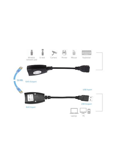 Usb Extender Cat5 Cat6 Kablosu Üzerinden Lan Uzatma Adaptörü 45M